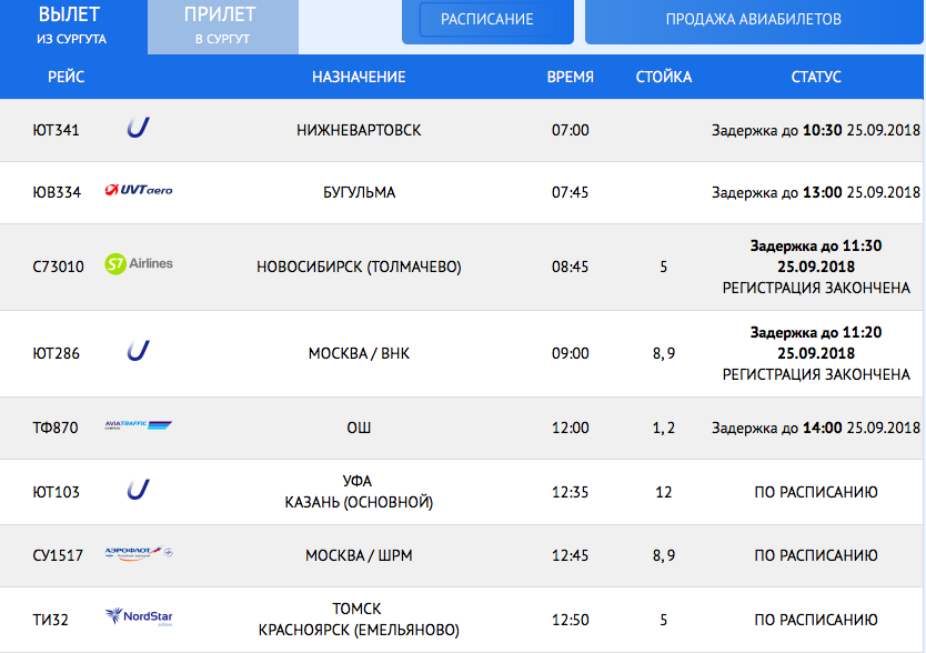 В какой аэропорт прилетают рейсы. Аэропорт Сургут расписание. Прибытия самолетов аэропорт Сургут. Расписание самолетов Нижневартовск. Расписание самолетов из Сургута.