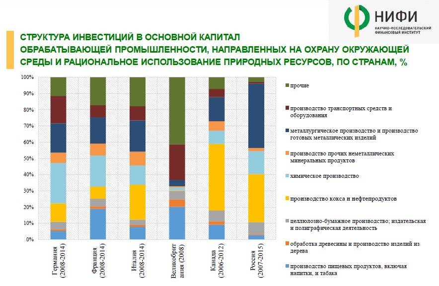 Экономика латвии: до 1940 года, в ссср, за последние 10 лет, после вступления в ес, в 2014-2015 гг.