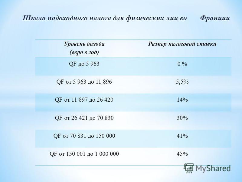 Налоговые классы в германии