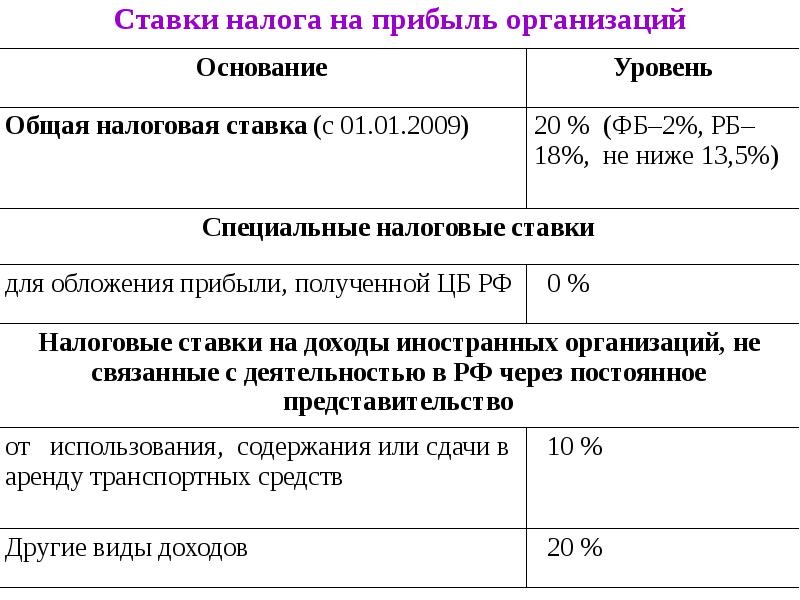 Как открыть собственный бизнес в болгарии