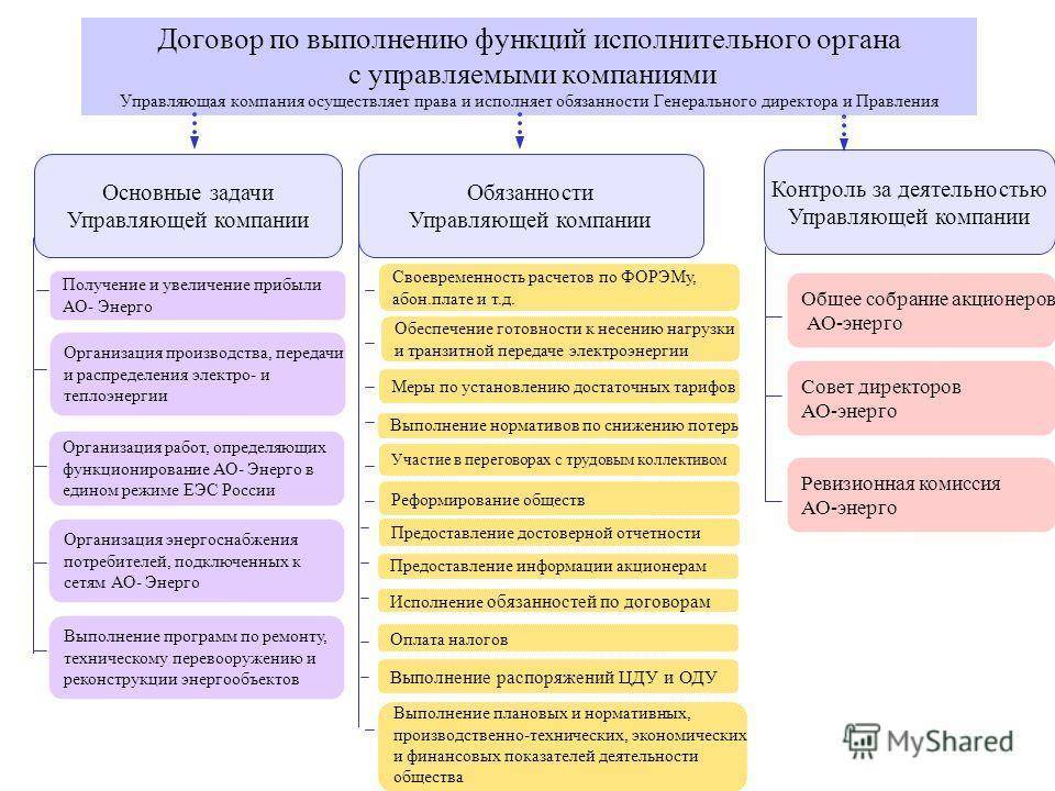 Аэропорты регионов: ао ук, управляющая компания, планы, генеральный директор, сайт