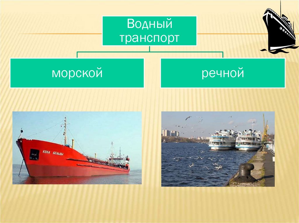 Основные морского транспорта. Водный транспорт. Морской транспорт. Водный транспорт виды. Проект морской транспорт.