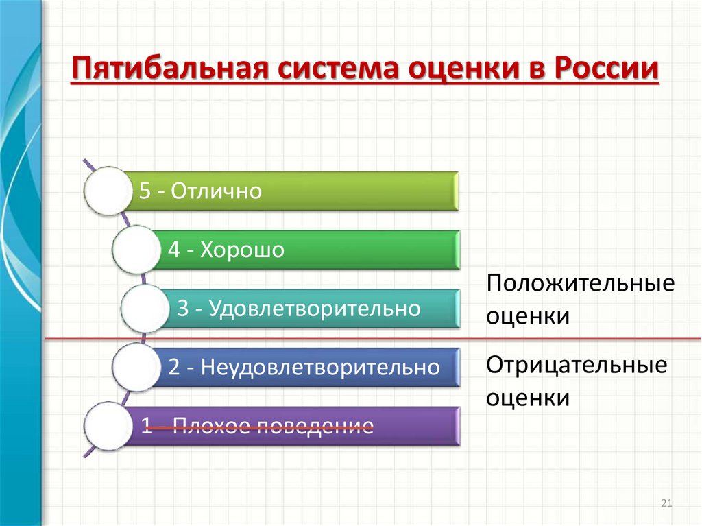 Учеба в польской школе