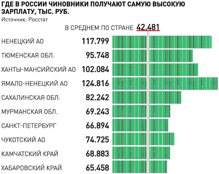 Работа в китае для русских, вакансии 2019