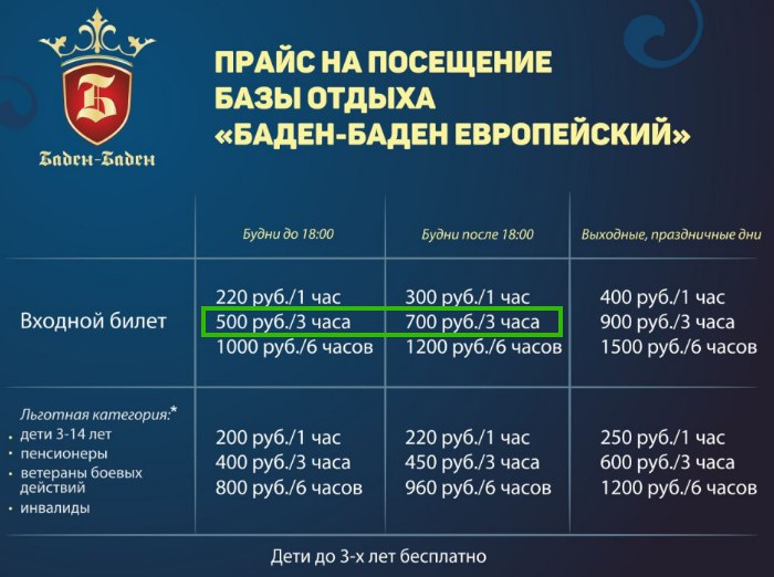 Особенности рынка недвижимости в баден-бадене