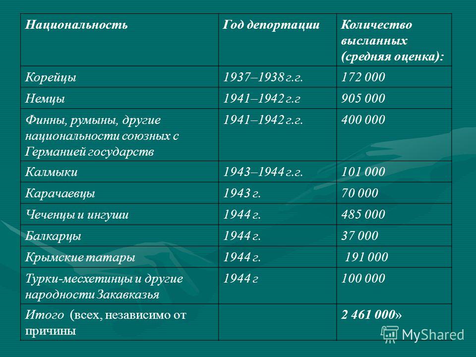Что такое депортация иностранных граждан из россии?