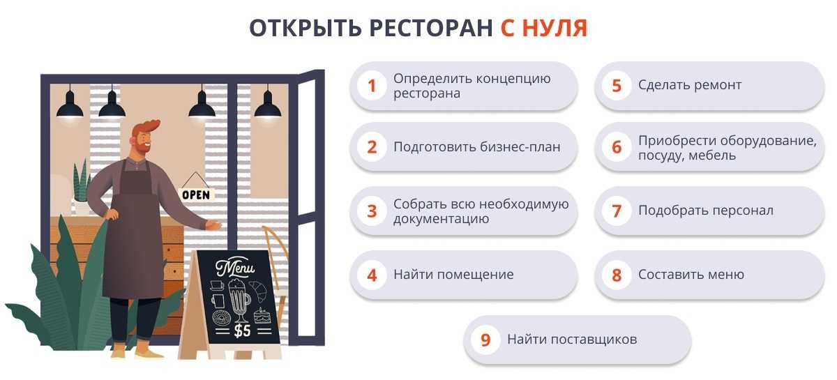 Как открыть бизнес в германии
