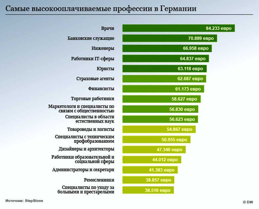 Работа в арабских эмиратах | immigration-online.ru