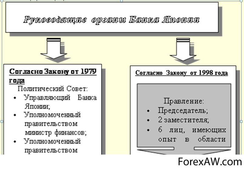 Банковская система японии