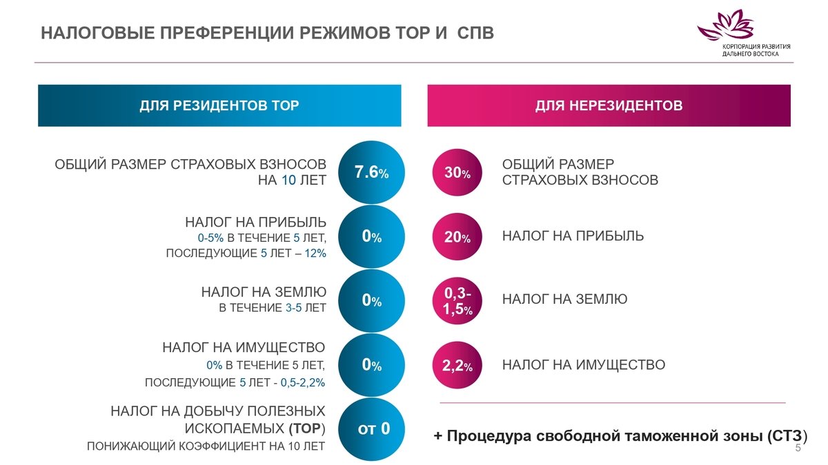 Налоговый резидент страны. Налоговый резидент это. Налоговый нерезидент РФ. Налоги резидентов и нерезидентов Испании. Резидент и нерезидент для налогообложения.