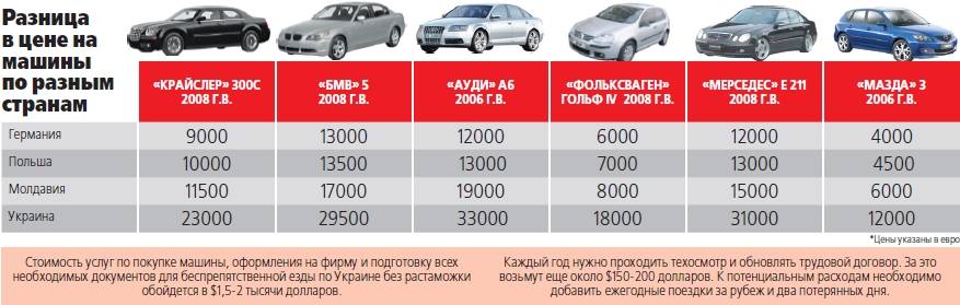 Легковой автомобиль на фирму в эстонии - dealcon 
легковой автомобиль на фирму в эстонии - dealcon