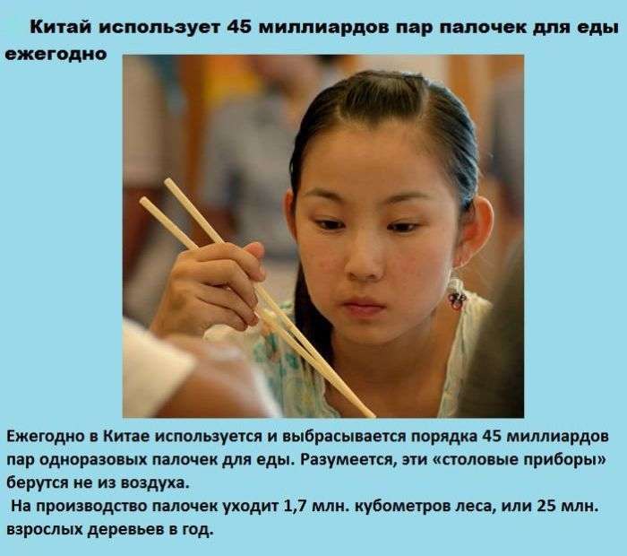 Интересные факты о китае доклад по географии