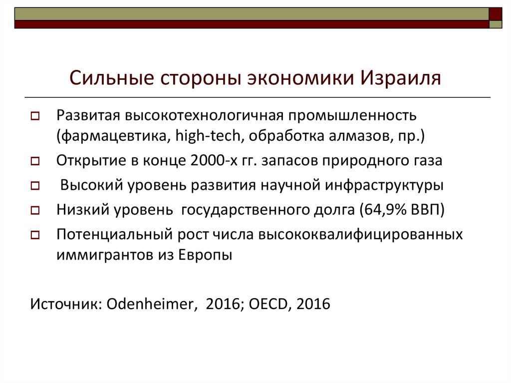 Экономика израиля