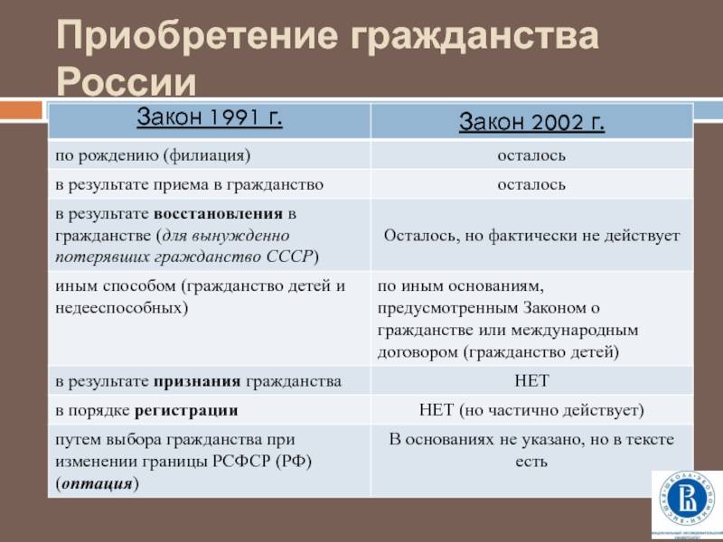 Иммиграция в сша в 2023 году: способы, правила, лучшие города