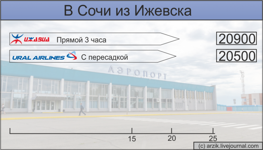 Схема аэропорта Ижевск. Ижевский аэропорт план. Ижевск Сочи аэропорт. Ижевск аэропорт на карте.