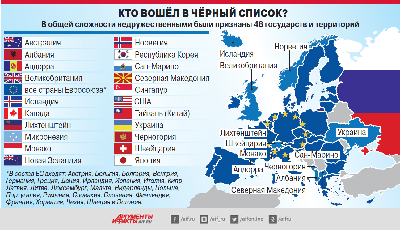 Как попасть в европу из россии сейчас - в мае 2023 года. ограничения на въезд россиян.