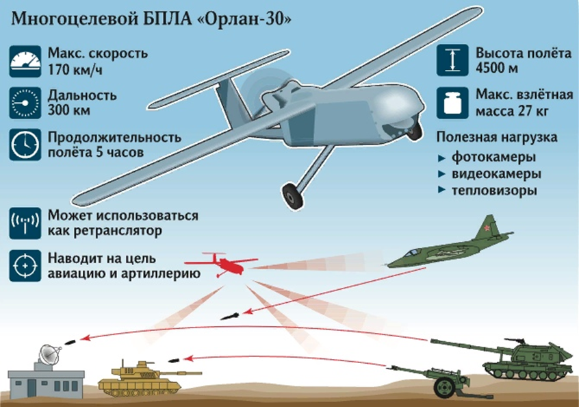 Что такое дрон? фото и видео