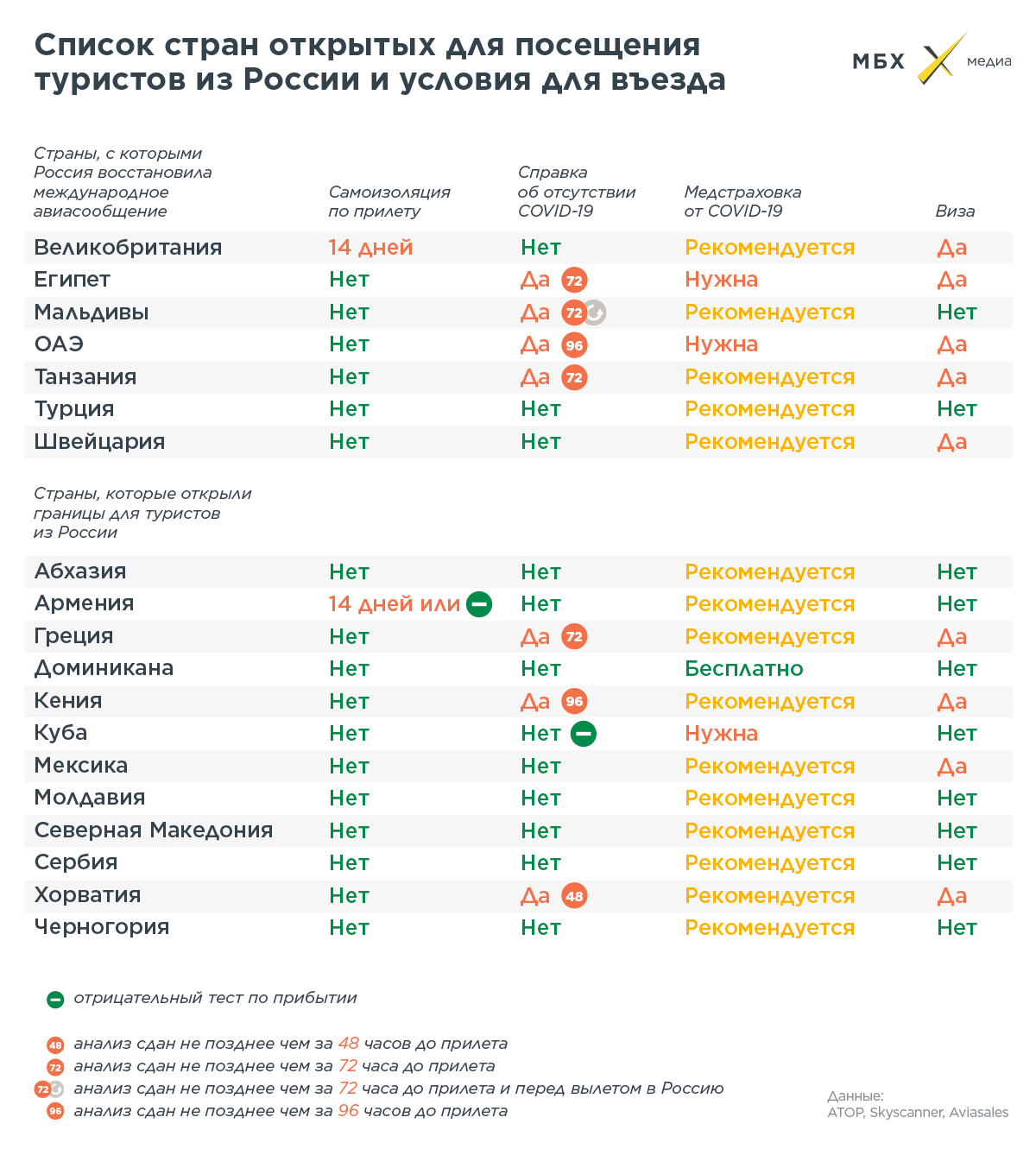 Где можно отдохнуть у моря весной без визы