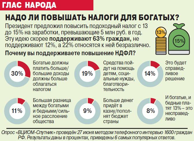 Подоходный налог в польше с зарплаты и другие сборы в 2020 году в этой стране