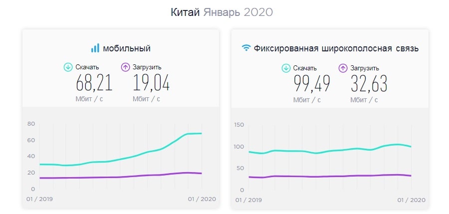 5 способов получить vpn в 2023 г., если вы находитесь в китае