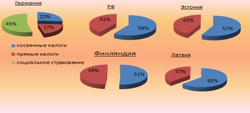 Бизнес и налоги в эстонии — как открыть фирму для иммиграции для русских: регистрация компании и особенности налогообложения (на недвижимость, ндс) — вне берега
