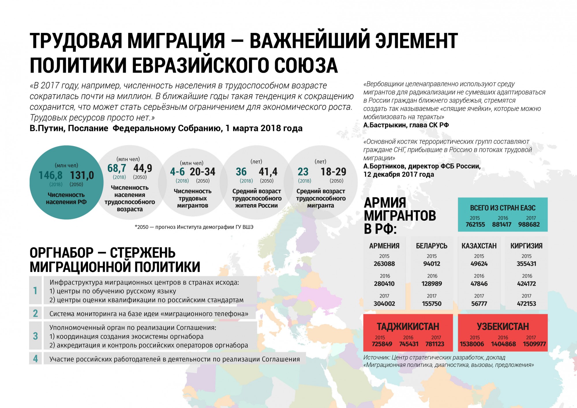 Трудовая миграция населения: виды миграции трудовых ресурсов