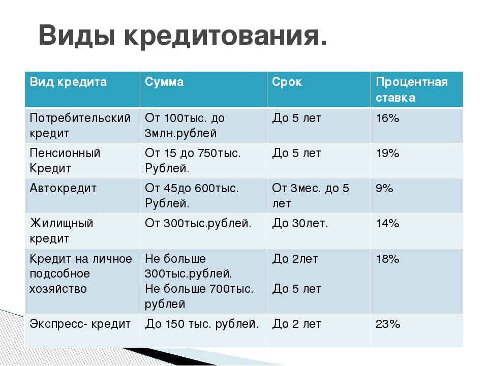 Как взять кредит в европе