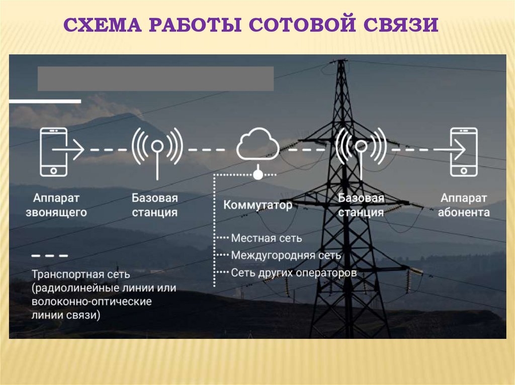 Связь в израиле, как позвонить из россии?