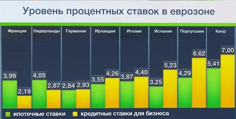 Условия ипотечного кредитования в зарубежных странах – tranio.ru