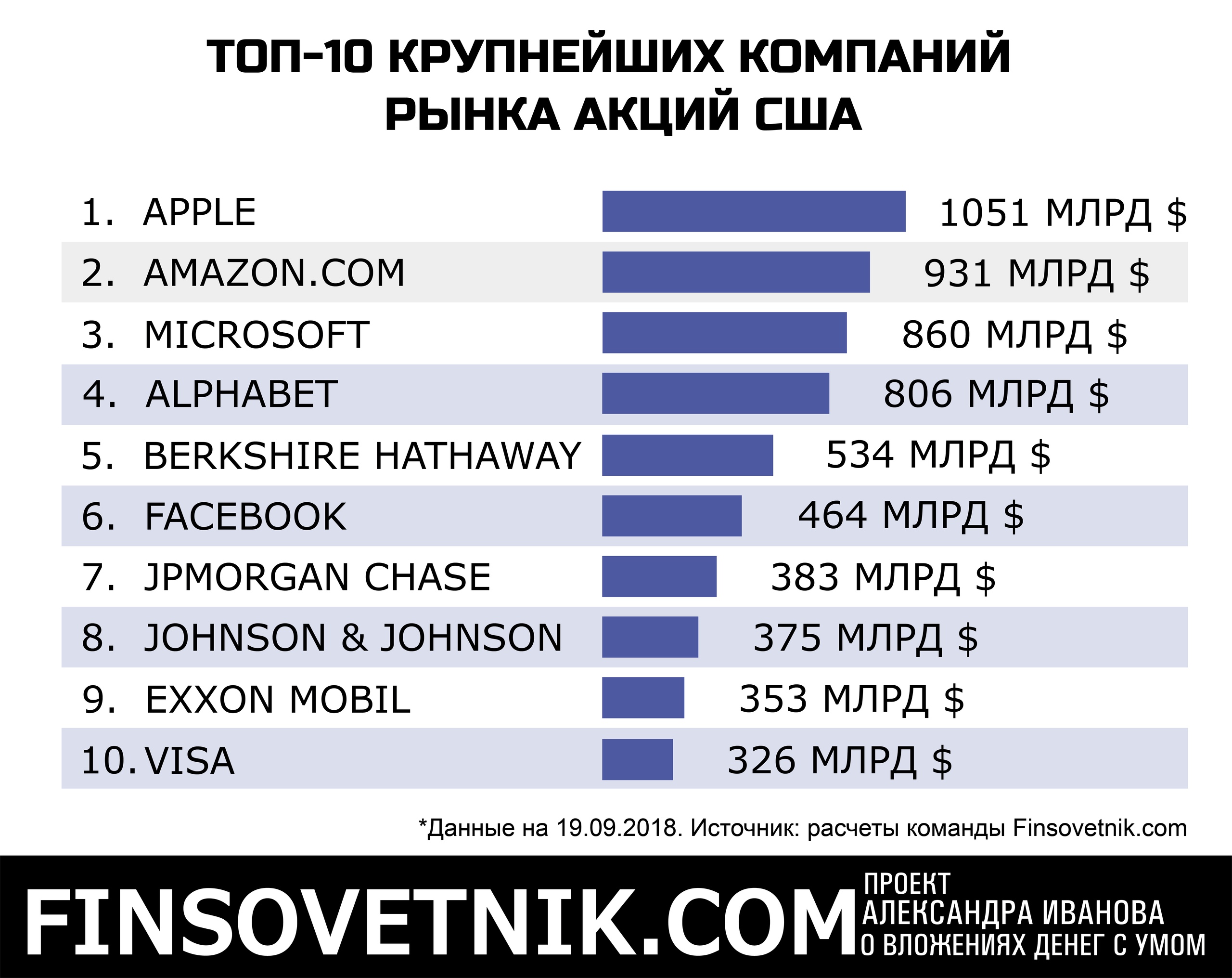 компании сша