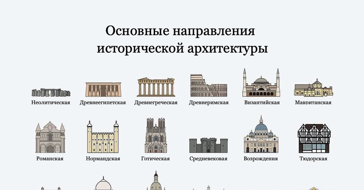 Какое архитектурное сооружение было возведено по проекту к а тона