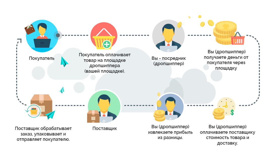 Бизнес с китаем – с чего начать? модели и секреты успеха