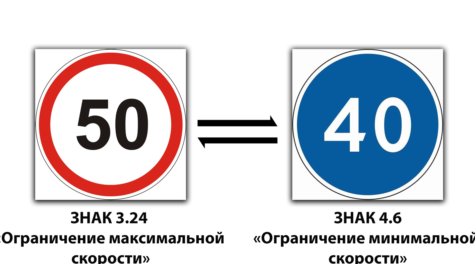 Польское пдд (правила дорожного движения) и штрафы
