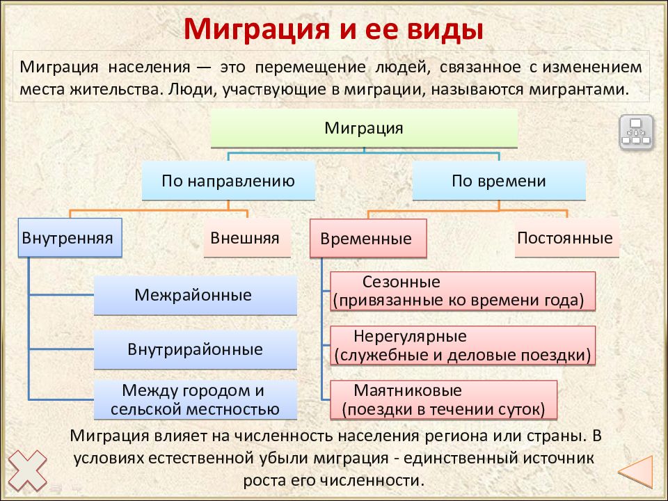 Причины миграции населения в 2022 году: феномен миграции и тенденции миграционных процессов в россии и мире