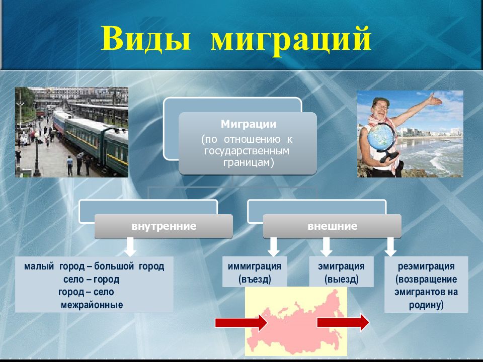 Трудовая миграция: понятие, основные виды и причины переезда