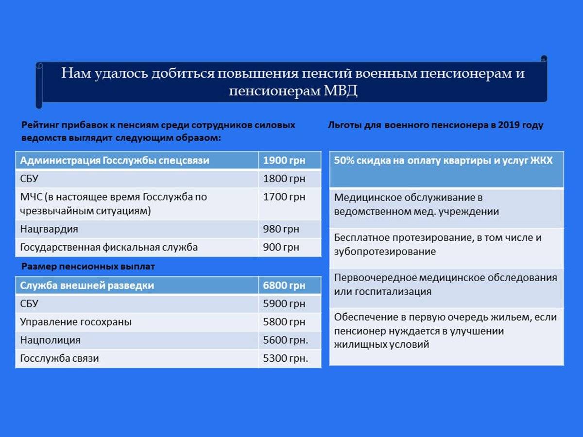 Выплаты переселенцам: единовременные и ежемесячные пособия беженцам и вынужденным мигрантам на территории российской федерации, получение статуса и компенсаций
