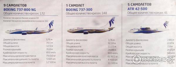 Авиакомпания нордстар (nordstar airlines) - официальный сайт