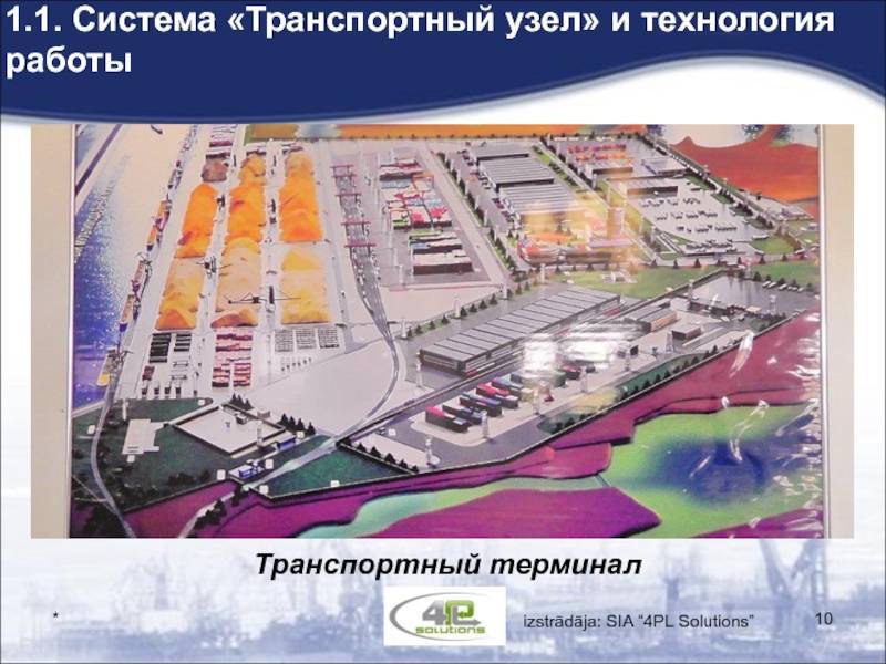 Что такое аэропорт (airport)