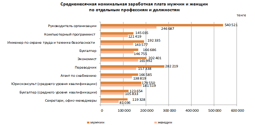 Какие зарплаты получают в дании в 2019 году