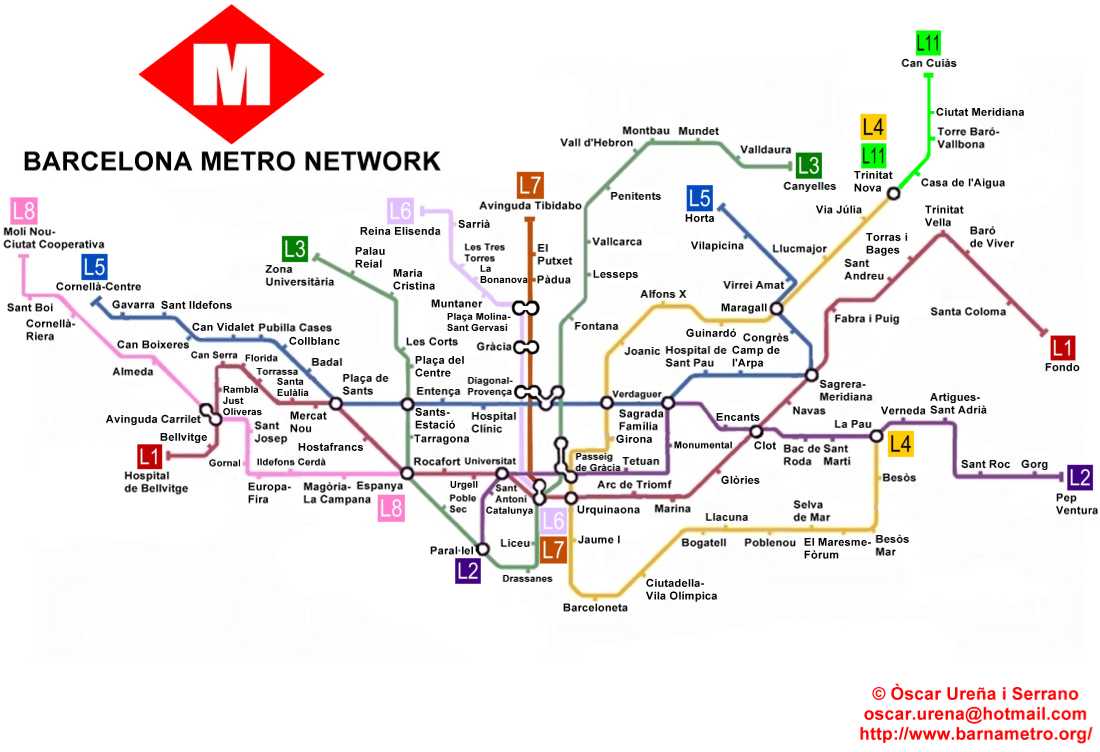 Как пользоваться метро в барселоне?