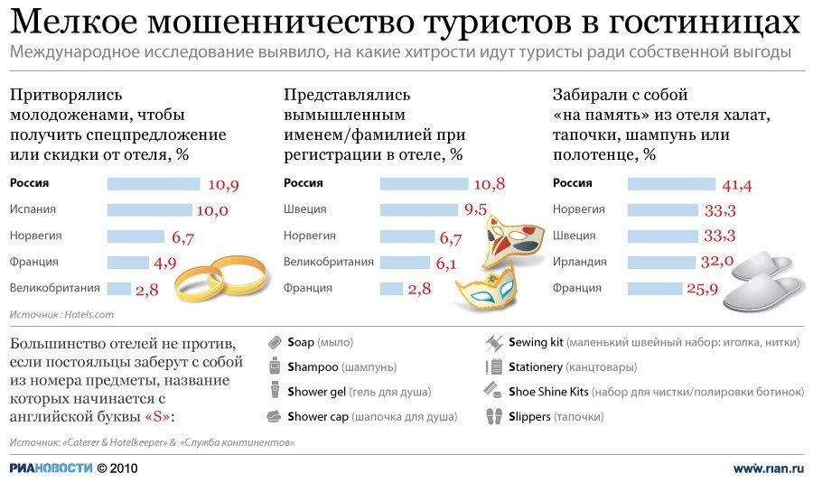 Что посмотреть в бельгии? топ 20 самых известных бельгийских достопримечательностей