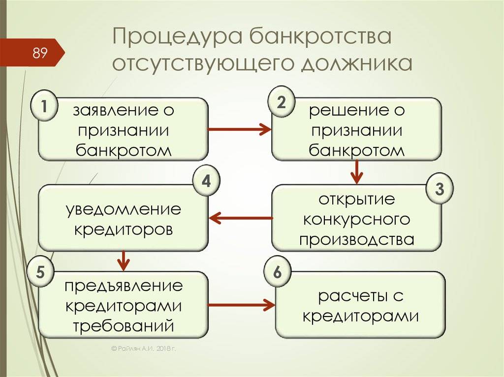 Что нужно знать о банкротстве в германии