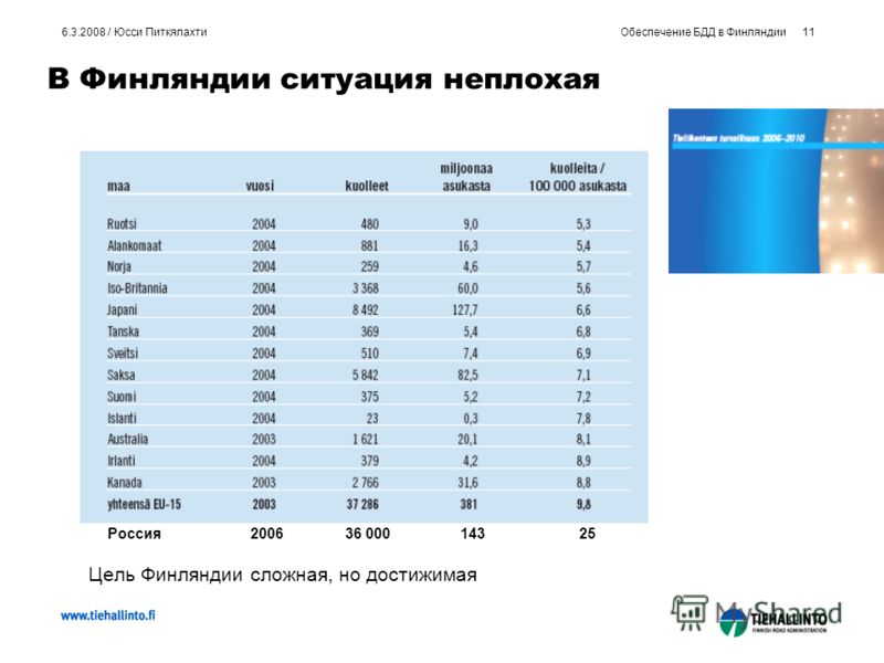 Сотовая связь в финляндии
