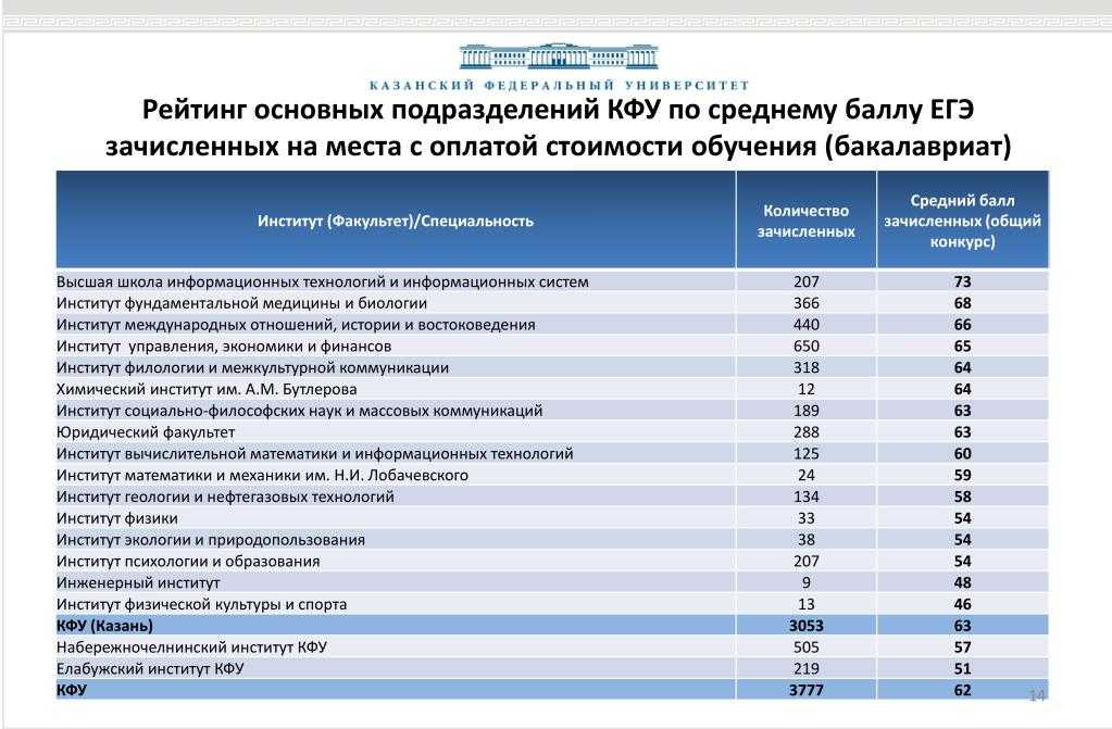 Высшее образование в эстонии и лучшие университеты