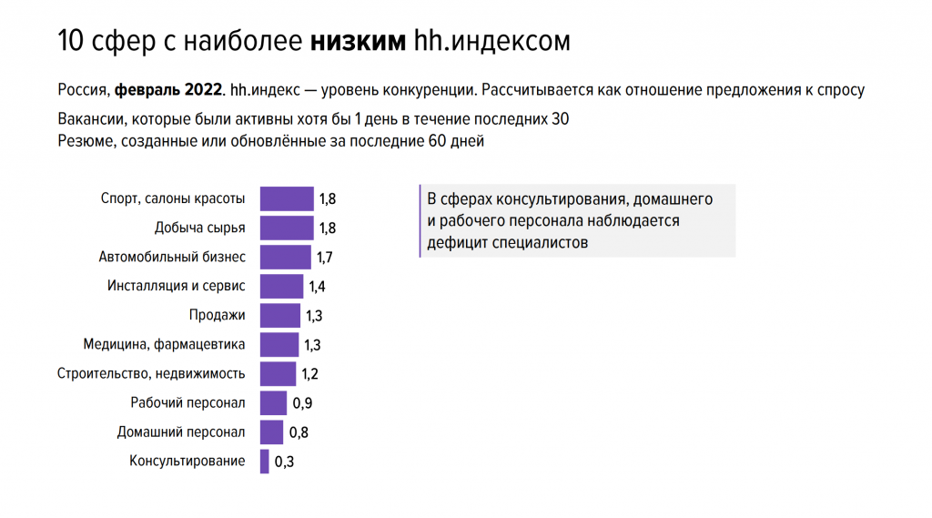Работа и средняя зарплата в дубае в 2019 году