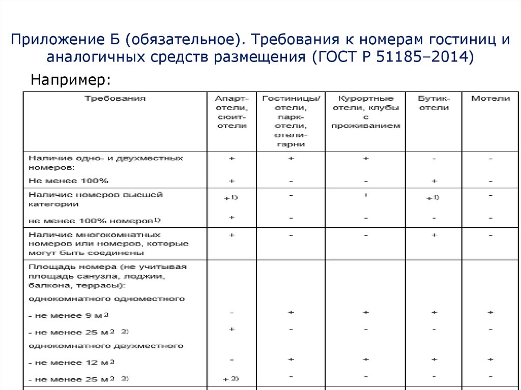 Usali гостиничный стандарт в таблицах и схемах