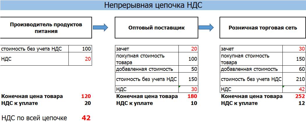 Налоговая система германии в 2019 году