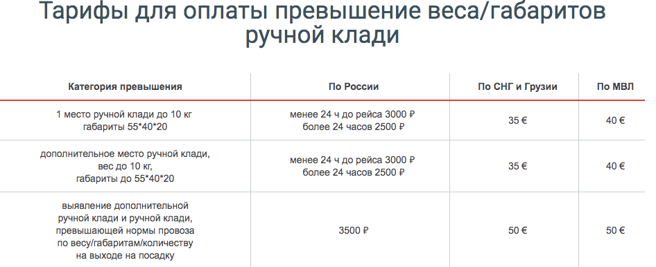 Провоз багажа уральские. Багаж 10кг и ручная кладь на уральских авиалиниях. Багаж 10 кг Уральские авиалинии габариты. Доплата перевеса багажа в самолете. Доплата за перевес ручной клади.