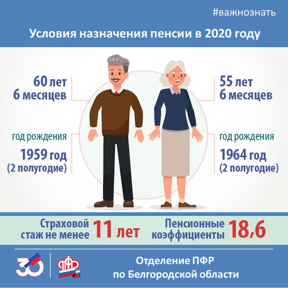 50 пенсия и стаж. Страховая пенсия по старости Возраст. Возраст назначения пенсии по старости. Условия назначения пенсии в 2021 году. Страховая пенсия по старости в 2021 году.
