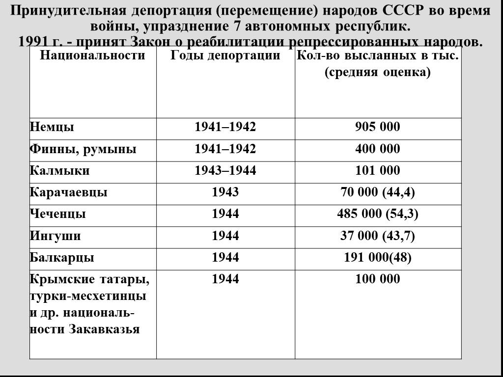 Как происходит депортация в российской федерации иностранного гражданина